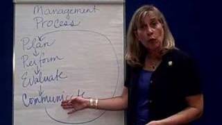 Management Process1 Overview [upl. by Onil]