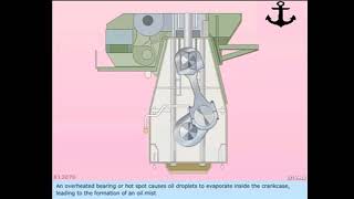 Crankcase Explosion in Main Engine [upl. by Kelsi755]