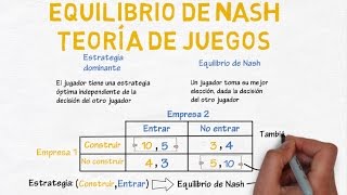 Equilibrio de Nash teoría de juegos  Cap 33  Microeconomía [upl. by Hesoj]