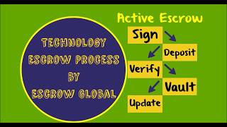 Escrow Globals Software escrow process [upl. by Kirred]