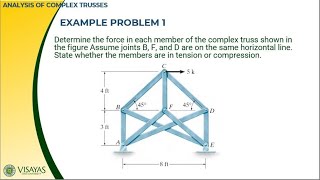 22 ANALYSIS OF COMPLEX TRUSSES  STRUCTURAL THEORY [upl. by Aisatana288]