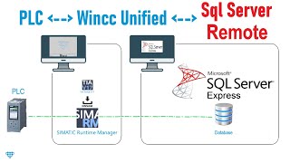 Wincc Unified remote Sql Server access [upl. by Bondon]