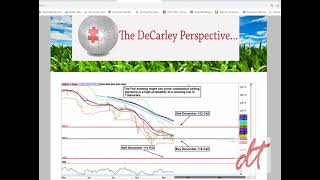 Commodity Option Trading in Todays Market Environment [upl. by Harshman340]