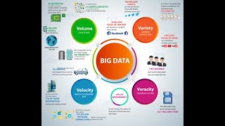 Bigdata fundamentals Hadoop Session 1 [upl. by Samuella]