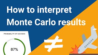 How to interpret Monte Carlo results [upl. by Karin757]