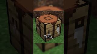 Mini Mod Reviews  Simple Uncrafting Table [upl. by Einre]