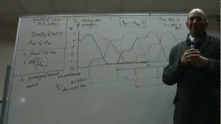 Introduction to Elevator Traffic Analysis and Design Part VI [upl. by Dulcinea448]