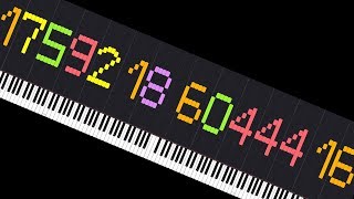 Piano Lesson 1 How To Label Piano Keys Part 1  Piano Keyboard Layout [upl. by Viridi]