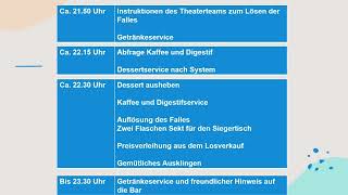 Komplexe Aufgabe der Hotelfachleute Teil 2 das Anwendungsbeispiel [upl. by Anikram190]