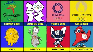 All the Mascots of the Olympic Games Which one is the coolest [upl. by Clive499]