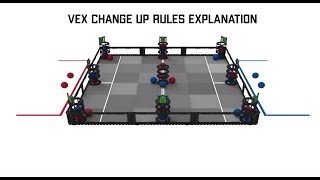 VEX Robotics Change Up Rules Explanation and Strategies [upl. by Janine]