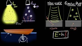 Photoelectric effect explanation using quantum theory  Dual nature of light  Khan Academy [upl. by Perla]