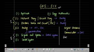 How to Complete Aptitude for GATE  Full Action Plan and Resources [upl. by Anitra]