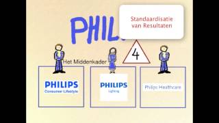 Configuraties van Mintzberg [upl. by Pavla]