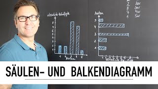 Wie zeichne ich ein Säulendiagramm und ein Balkendiagramm Statistik  Werte im Diagramm darstellen [upl. by Araht]