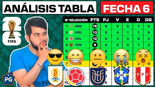 TABLA de POSICIONES FECHA 6👉ANÁLISIS🔥ELIMINATORIAS CONMEBOL RUMBO a UNITED 2026 [upl. by Stanly]