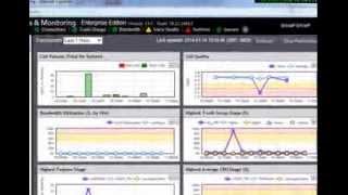 ShoreTel 14 Adds Network Diagnostics and QOS Monitoring [upl. by Anisamot]