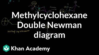 Double Newman diagram for methylcyclohexane  Organic chemistry  Khan Academy [upl. by Naihs]