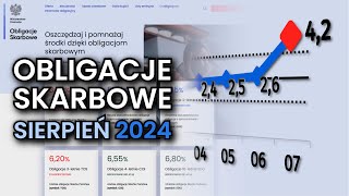 INFLACJA W GÓRĘ Zrywać czy kupować obligacje  Sierpień 2024 [upl. by Nnyliram]