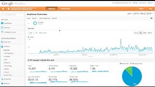 Google Analytics Tutorial for Beginners [upl. by Ainuj]