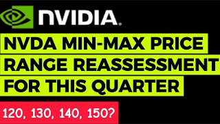 NVDA Nvidia Price Projection Reassessment [upl. by Attirb]