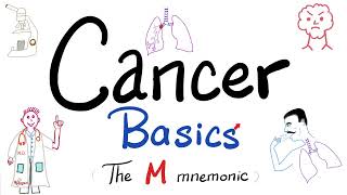 What is Cancer ♋️  What is Tumor Neoplasia Mnemonic  Benign vs Malignant Oncology Basics👩‍⚕️ [upl. by Ike]