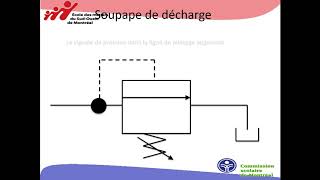 Fonctionnement shématique dune soupape décharge [upl. by Romelda]