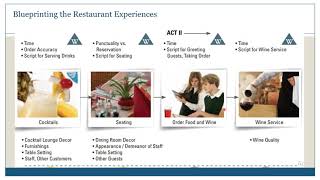 Designing Service Process Part2 Service Blueprinting [upl. by Eseeryt465]