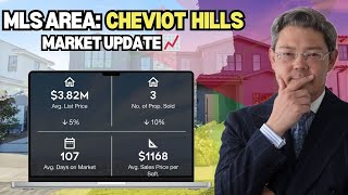 🏡 August 2024 Luxury Real Estate Market Update amp Trends for Cheviot Hills  Rancho Park 🌟 [upl. by Llacam]