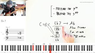 Modulation Mastery  Course Trailer 1 [upl. by Shuping]