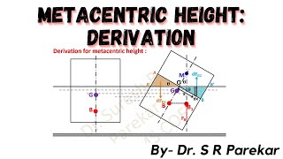 Metacentric Height  Derivation [upl. by Anyl]