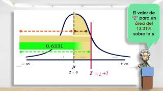 Distribución Normal y Normal Estándar calculando Valores de Z [upl. by Belle]