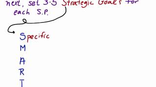 Strategic Planning Step 4  Choose Priorities and Set Goals [upl. by Bello]