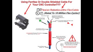 CNC Controller Ferrite Best Practices With Experiment [upl. by Lebasiairam]