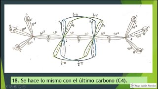 Ejercicio de Química  Modelo de orbitales moleculares híbridos [upl. by Anoyi]