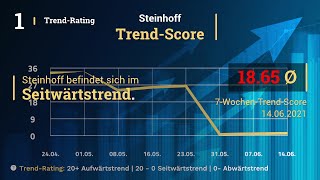 Steinhoff Aktien Analyse [upl. by Ferri]