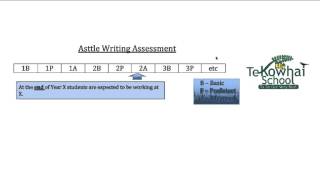 2016 asTTle Writing screencast [upl. by Clie731]