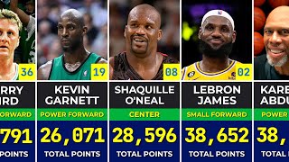 🏀 Best Point Leaders In The NBA Of All Time  Career Scoring Leaders [upl. by Nerissa]