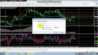 Woodies CCI With Fiboncci indicator [upl. by Nitsirk]