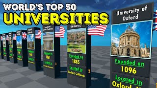 The Best Universities in the World 2024 Rankings [upl. by Ahsiuq]