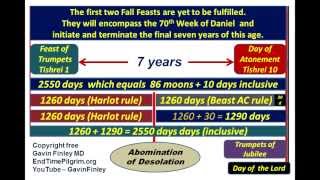 The Fall Feasts of Israel and the Timeline of the Final 7 Years of this Age [upl. by Nortna]