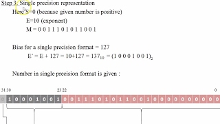 Single Precision and Double Precision floating point representation  IEEE 754 Floating point [upl. by Ginder]