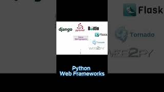 Python Web Frameworks 2024 [upl. by Ydniw130]