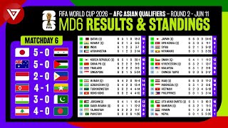 🔴 Results amp Standings Table FIFA World Cup 2026 AFC Qualifiers Matchday 6 as of June 11 [upl. by Ylloj]