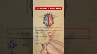 LeftBrained vs RightBrained Person [upl. by Jasmine]