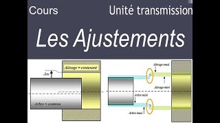 Les Ajustements [upl. by Enaira]