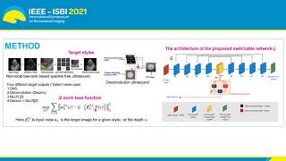 Switchable Deep Beamformer for Ultrasound Imaging Using AdaIN [upl. by Tedi]