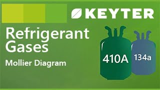 03  Mollier Diagram  Refrigerant Gases KEYTER [upl. by Aihsenak]