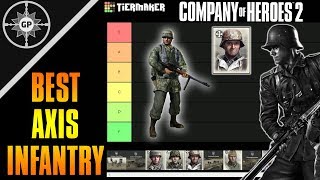 Best COH2 Axis Infantry Units Ranked [upl. by Loar]