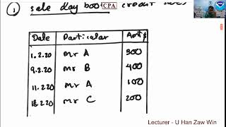 Sale Ledger Control Account Theory [upl. by Lledyr]